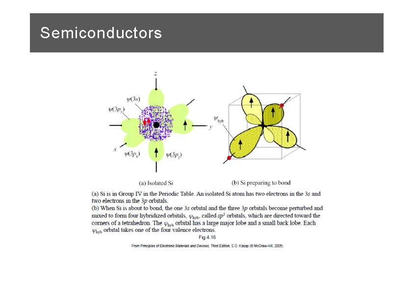 Semiconductors 