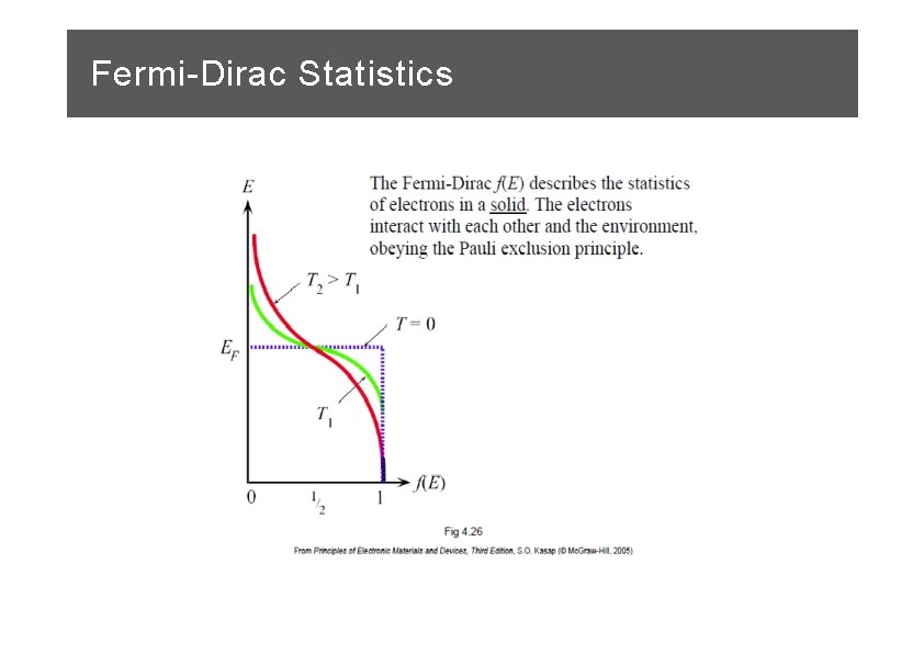 Fermi-Dirac Statistics 