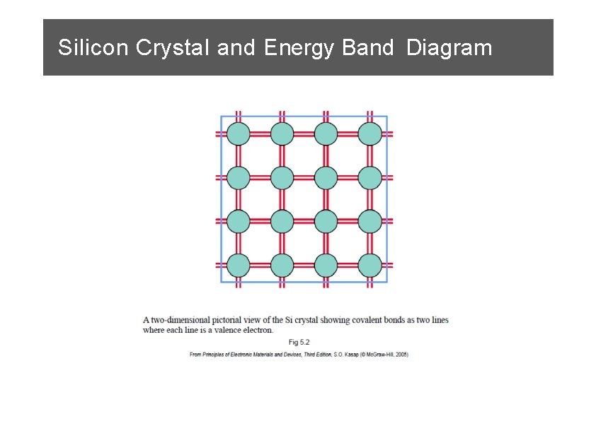 Silicon Crystal and Energy Band Diagram 