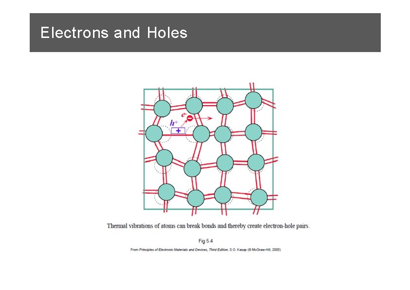 Electrons and Holes 