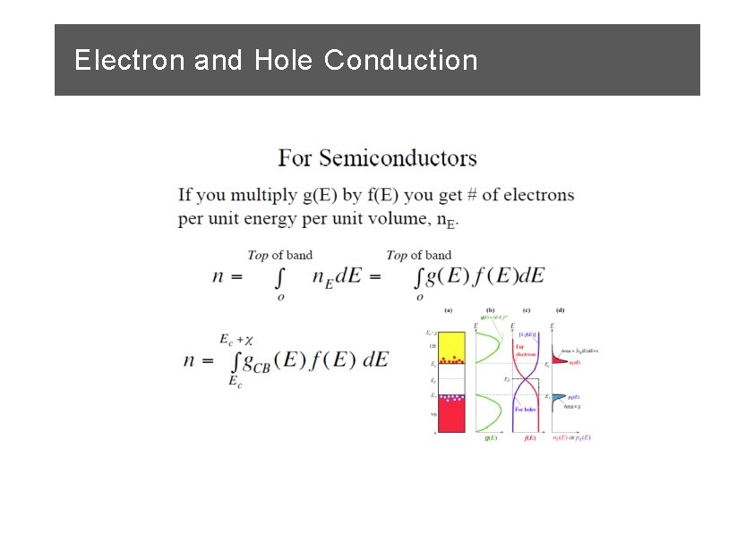 Electron and Hole Conduction 