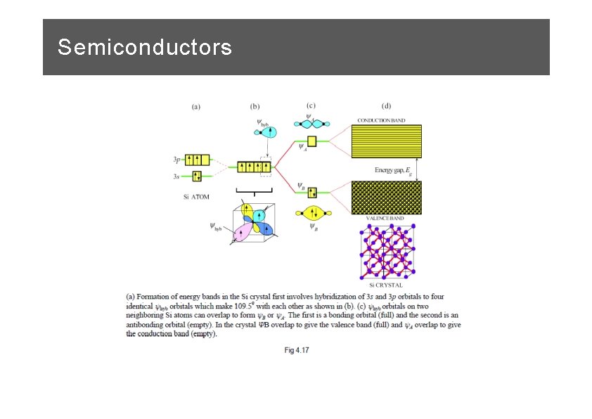 Semiconductors 