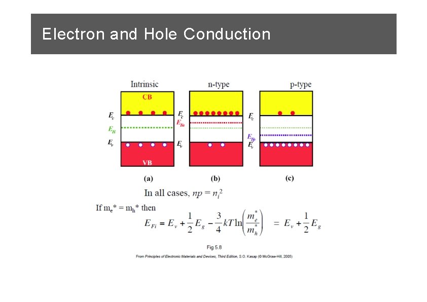 Electron and Hole Conduction 