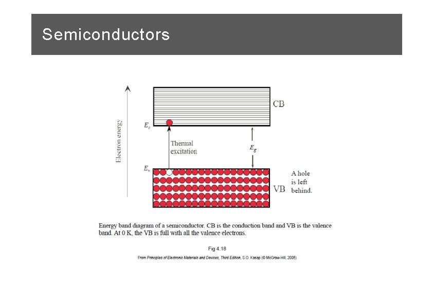 Semiconductors 