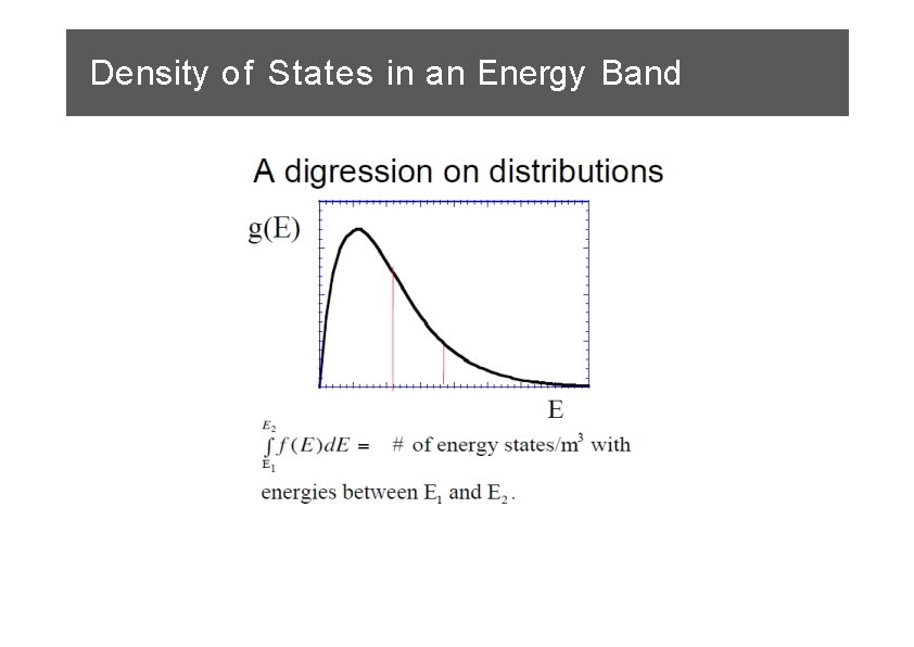 Density of States in an Energy Band 