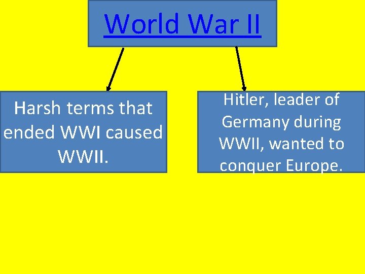 Geography Chapter 13 World War II Harsh terms that ended WWI caused WWII. Hitler,