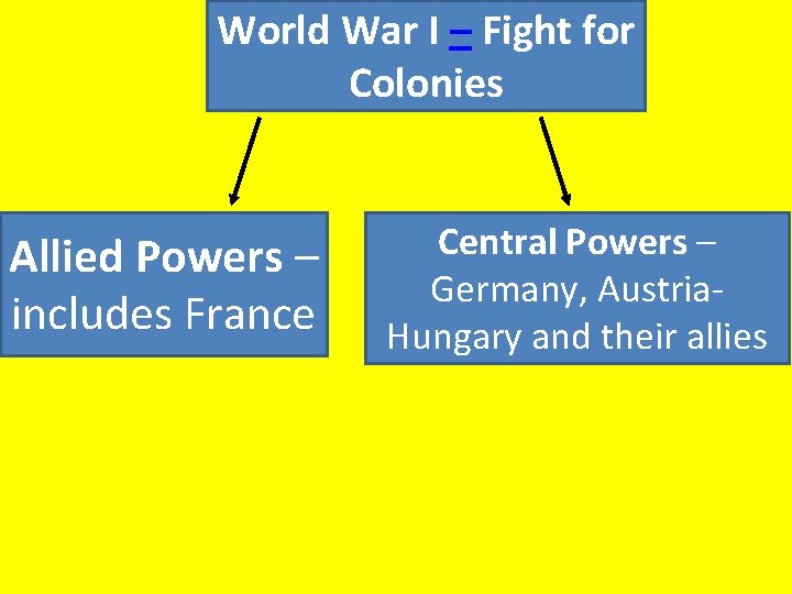 Geography Chapter 13 World War I – Fight for Colonies Allied Powers – includes