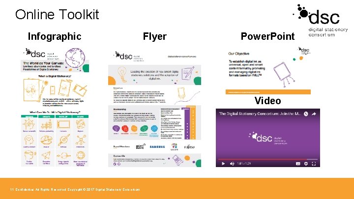 Online Toolkit Infographic Flyer Power. Point Video 11 Confidential. All Rights Reserved. Copyright ©