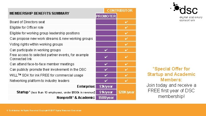 CONTRIBUTOR MEMBERSHIP BENEFITS SUMMARY PROMOTER Board of Directors seat ✔ Eligible for Officer role