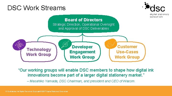 DSC Work Streams Board of Directors Strategic Direction, Operational Oversight and Approval of DSC