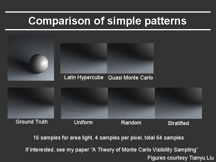 Comparison of simple patterns Latin Hypercube Quasi Monte Carlo Ground Truth Uniform Random Stratified