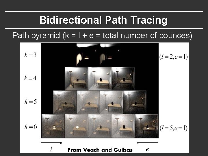 Bidirectional Path Tracing Path pyramid (k = l + e = total number of