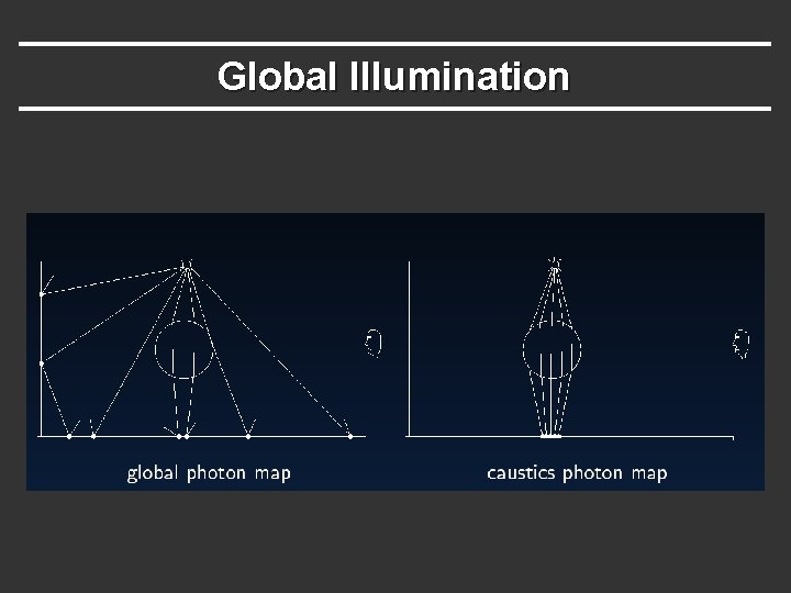 Global Illumination 