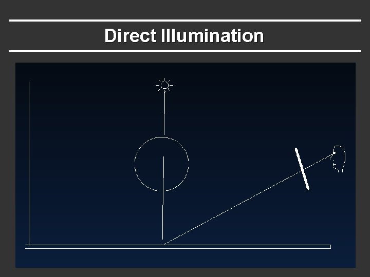 Direct Illumination 