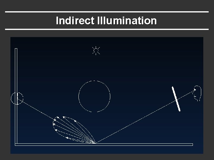 Indirect Illumination 