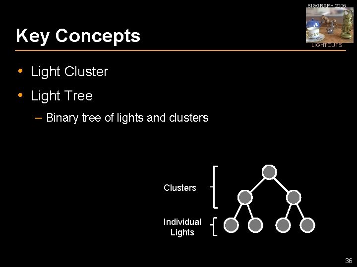 SIGGRAPH 2005 Key Concepts LIGHTCUTS • Light Cluster • Light Tree – Binary tree