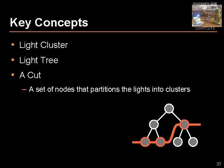 SIGGRAPH 2005 Key Concepts LIGHTCUTS • Light Cluster • Light Tree • A Cut
