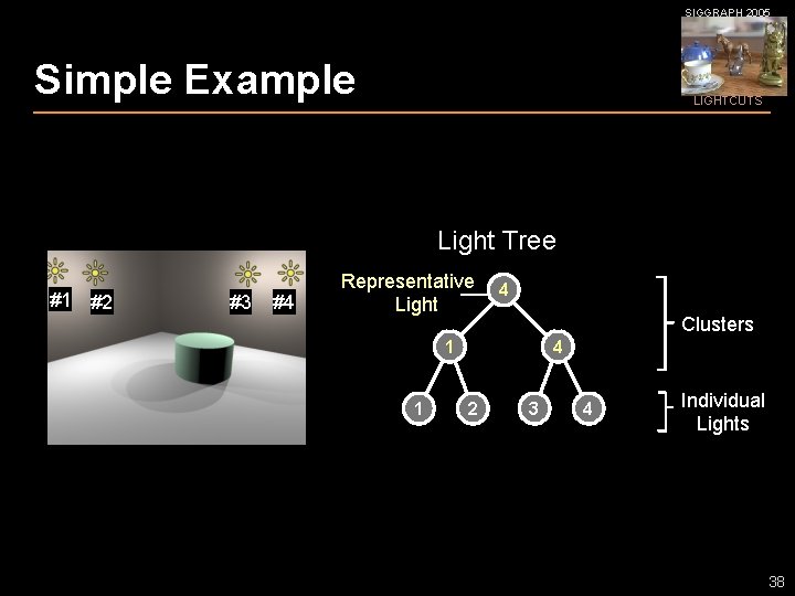 SIGGRAPH 2005 Simple Example LIGHTCUTS Light Tree #1 #2 #3 #4 Representative Light 4