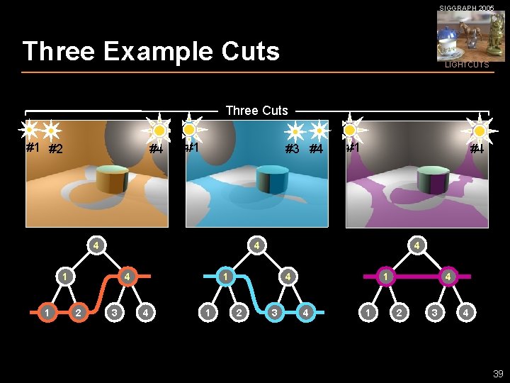 SIGGRAPH 2005 Three Example Cuts LIGHTCUTS Three Cuts #1 #2 #4 #1 #3 #4