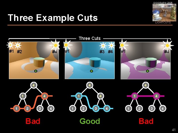 SIGGRAPH 2005 Three Example Cuts LIGHTCUTS Three Cuts #1 #2 #4 #1 #3 #4