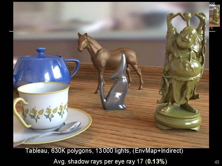 SIGGRAPH 2005 LIGHTCUTS Tableau, 630 K polygons, 13 000 lights, (Env. Map+Indirect) Avg. shadow