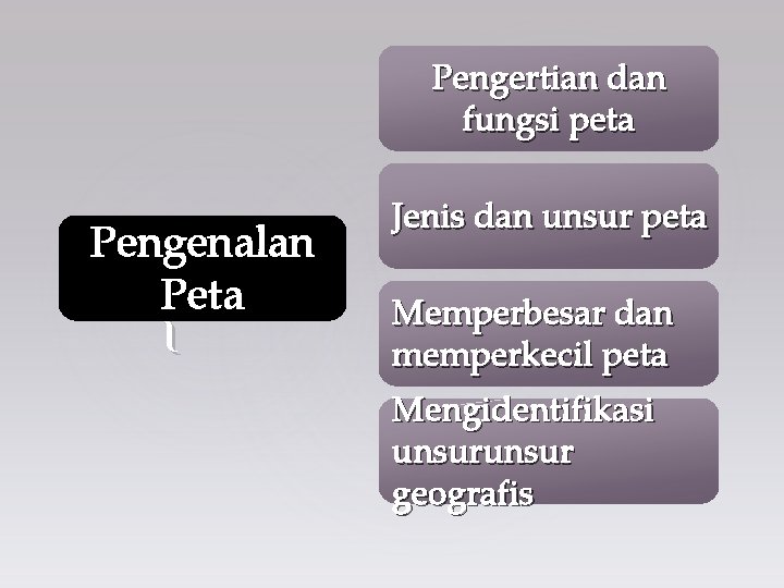 Pengertian dan fungsi peta Pengenalan Peta { Jenis dan unsur peta Memperbesar dan memperkecil