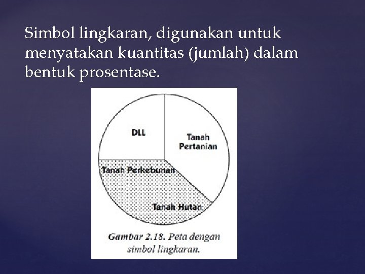 Simbol lingkaran, digunakan untuk menyatakan kuantitas (jumlah) dalam bentuk prosentase. 