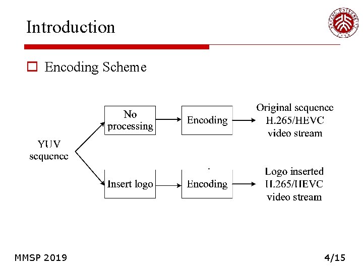 Introduction o Encoding Scheme MMSP 2019 4/15 Introduction o Encoding Scheme MMSP 2019 4/15