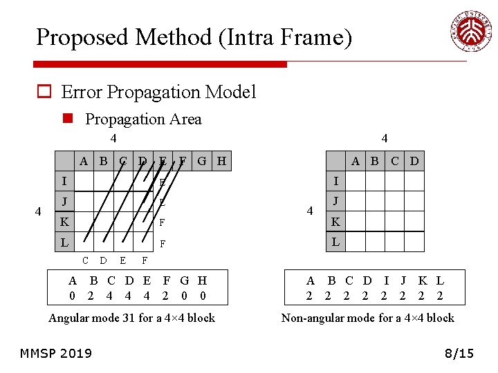Proposed Method (Intra Frame) o Error Propagation Model n Propagation Area 4 4 A Proposed Method (Intra Frame) o Error Propagation Model n Propagation Area 4 4 A