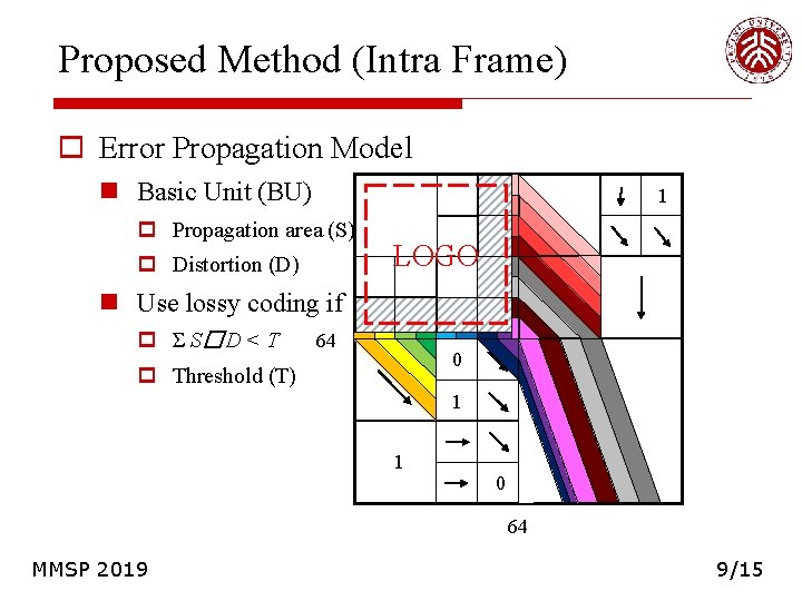 Proposed Method (Intra Frame) o Error Propagation Model n Basic Unit (BU) 1 p Proposed Method (Intra Frame) o Error Propagation Model n Basic Unit (BU) 1 p