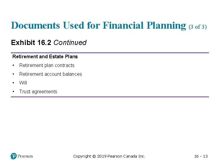 Documents Used for Financial Planning (3 of 3) Exhibit 16. 2 Continued Retirement and