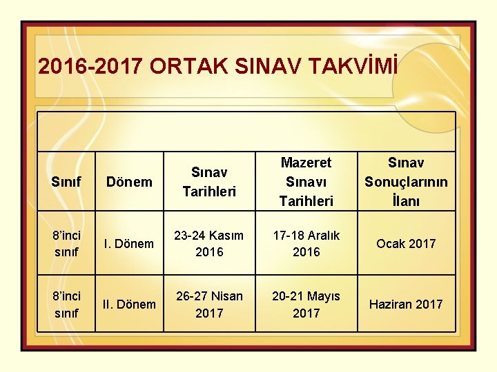 2016 -2017 ORTAK SINAV TAKVİMİ Sınıf Dönem Sınav Tarihleri Mazeret Sınavı Tarihleri 8’inci sınıf