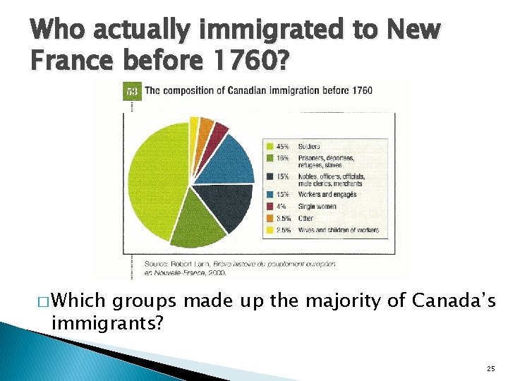 Who actually immigrated to New France before 1760? � Which groups made up the