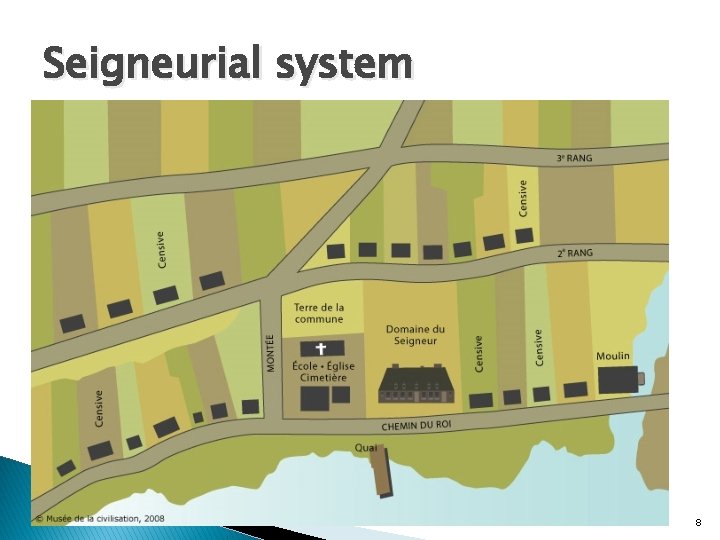 Seigneurial system 8 