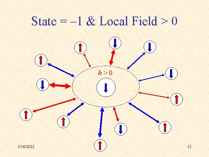 State = – 1 & Local Field > 0 h>0 1/16/2022 12 