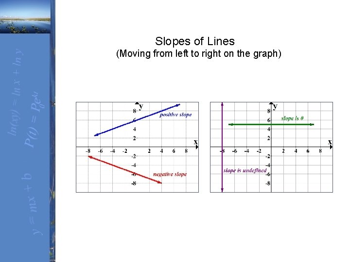 Slopes of Lines (Moving from left to right on the graph) 