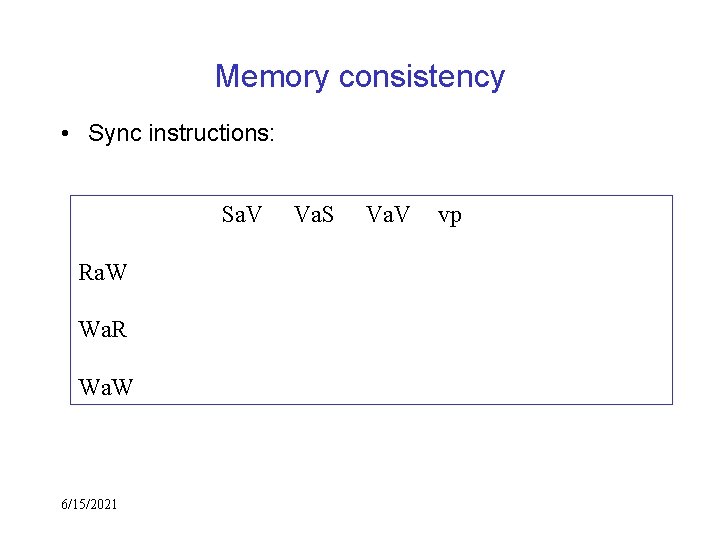 Memory consistency • Sync instructions: Sa. V Ra. W Wa. R Wa. W 6/15/2021
