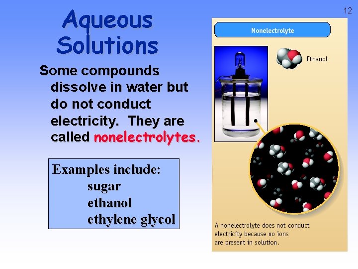 Aqueous Solutions Some compounds dissolve in water but do not conduct electricity. They are