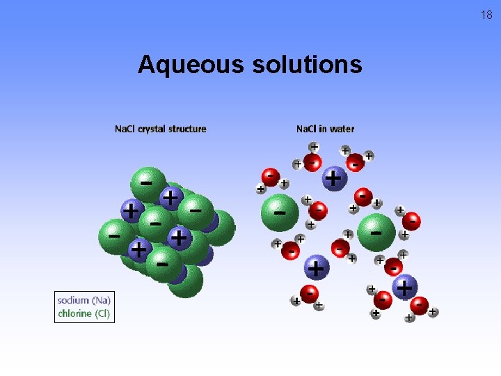 18 Aqueous solutions 