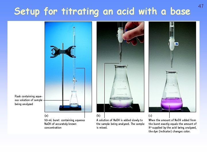 Setup for titrating an acid with a base 47 