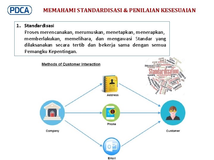 MEMAHAMI STANDARDISASI & PENILAIAN KESESUAIAN 1. Standardisasi Proses merencanakan, merumuskan, menetapkan, menerapkan, memberlakukan, memelihara,