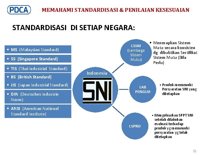 MEMAHAMI STANDARDISASI & PENILAIAN KESESUAIAN STANDARDISASI DI SETIAP NEGARA: LSSM (Lembaga Sistem Mutu) §