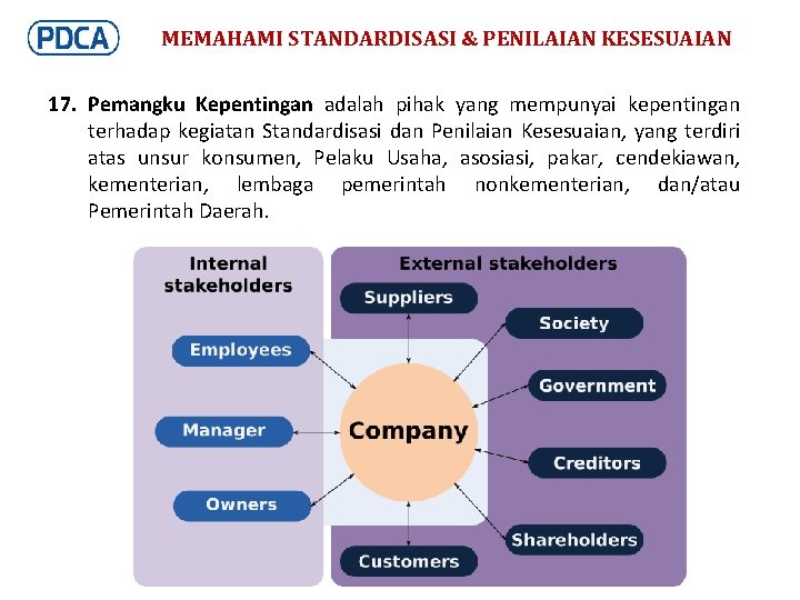 MEMAHAMI STANDARDISASI & PENILAIAN KESESUAIAN 17. Pemangku Kepentingan adalah pihak yang mempunyai kepentingan terhadap