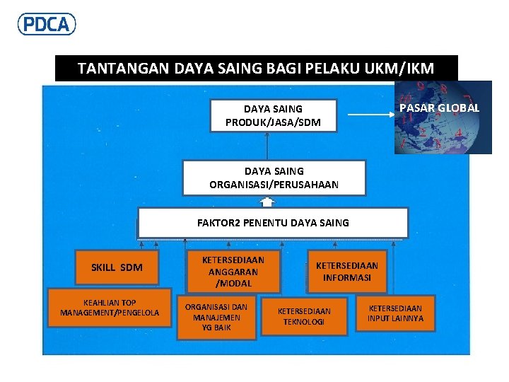 TANTANGAN DAYA SAING BAGI PELAKU UKM/IKM PASAR GLOBAL DAYA SAING PRODUK/JASA/SDM DAYA SAING ORGANISASI/PERUSAHAAN