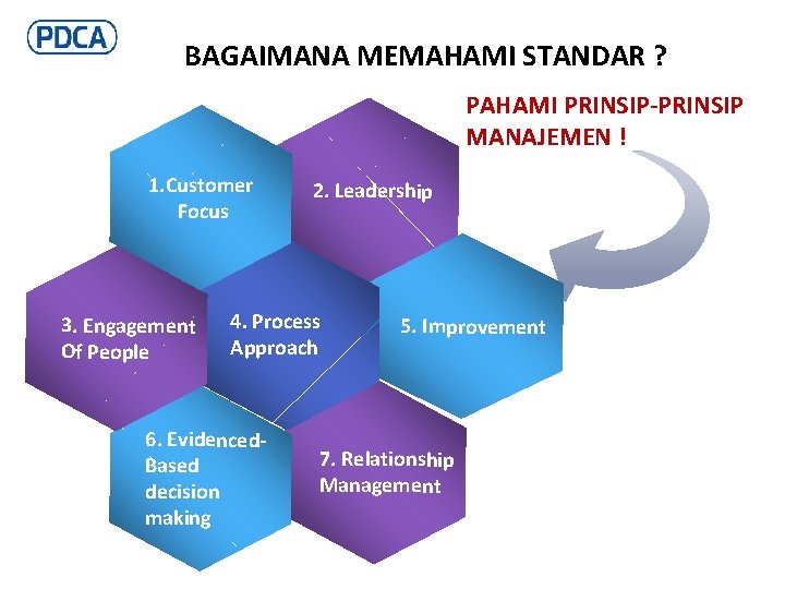 BAGAIMANA MEMAHAMI STANDAR ? PAHAMI PRINSIP-PRINSIP MANAJEMEN ! 1. Customer Focus 3. Engagement Of