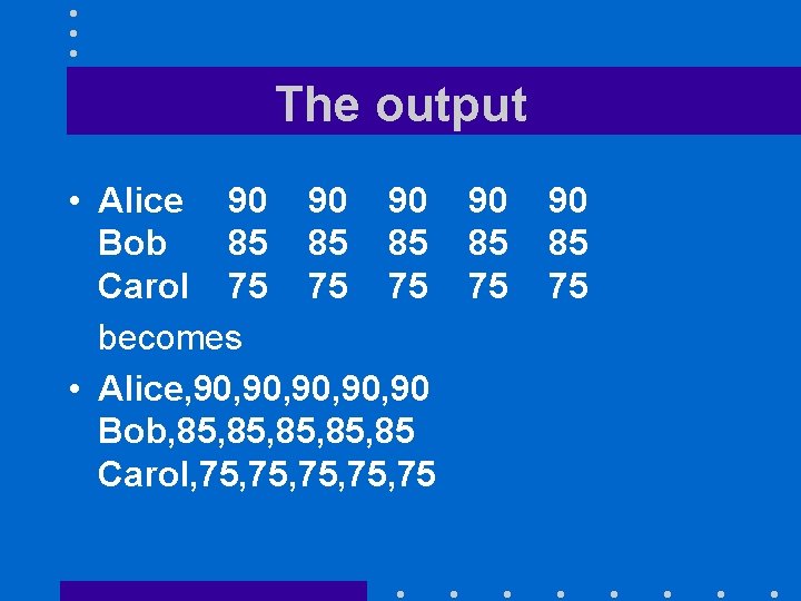 The output • Alice 90 90 Bob 85 85 Carol 75 75 becomes •