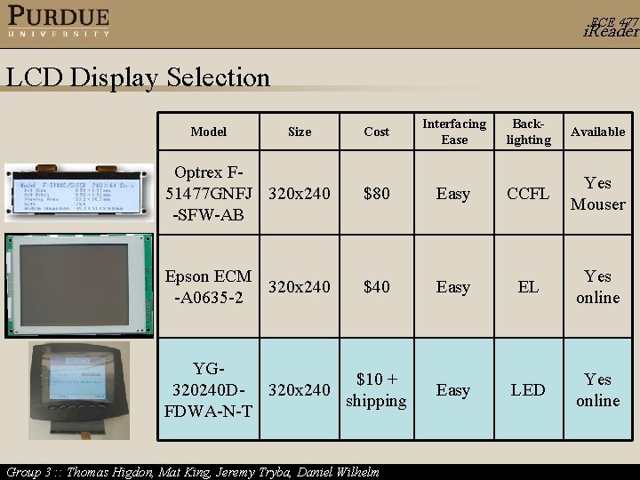 ECE 477 i. Reader LCD Display Selection Cost Interfacing Ease Backlighting Available Optrex F