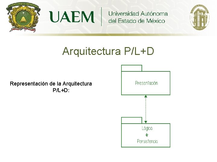 Arquitectura P/L+D Representación de la Arquitectura P/L+D: 