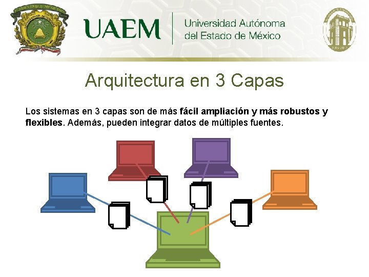 Arquitectura en 3 Capas Los sistemas en 3 capas son de más fácil ampliación