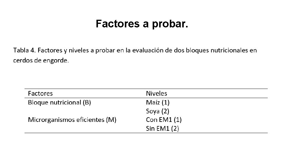 Factores a probar. 